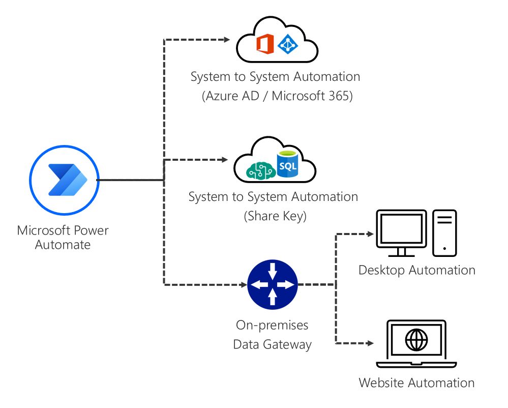 CSP Power Automate unattended RPA add-on [1M1M] New Commerce