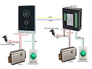 Modul videointerfon de exterior IP Dahua