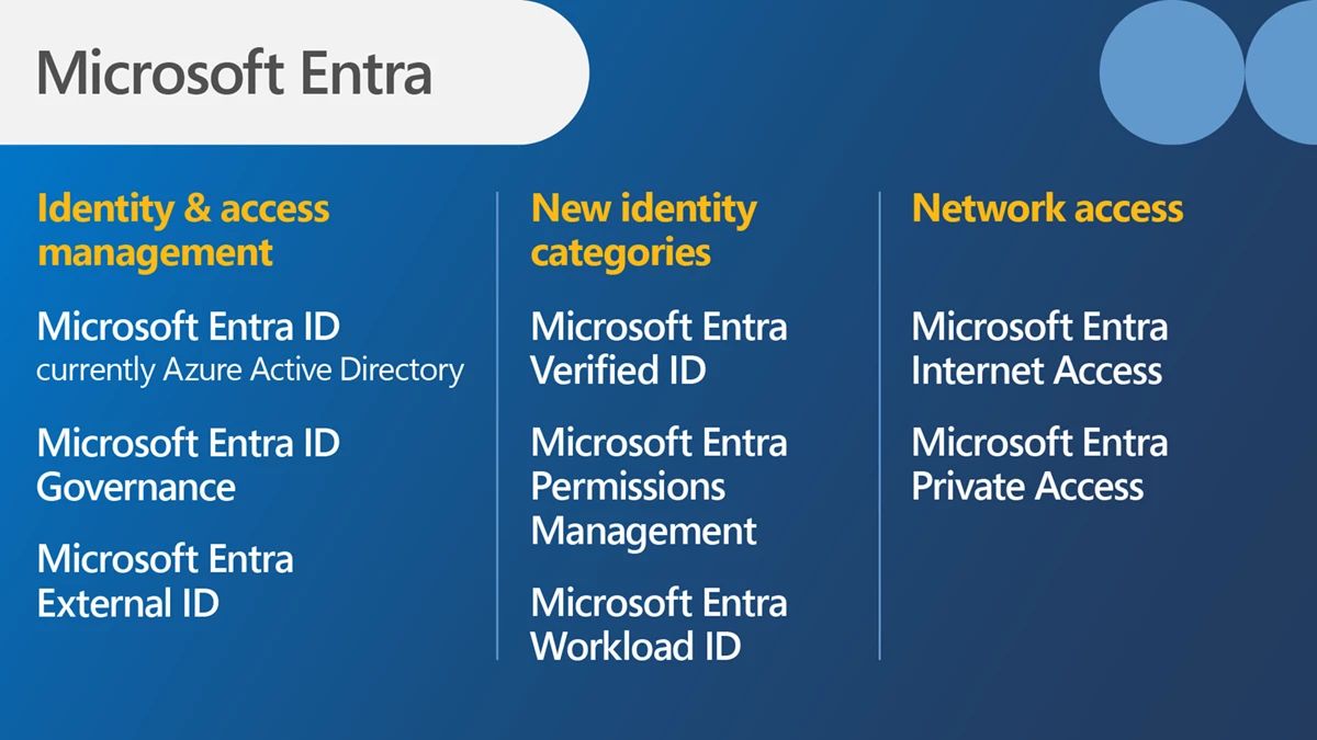 CSP Microsoft Entra ID Governance [1J1J] New Commerce