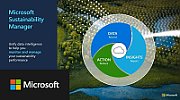 CSP Microsoft Sustainability Manager Premium [1M1M] New Commerce