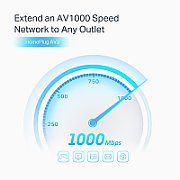 TP-Link TL-PA7027P KIT adaptor rețea alimentare 1000 Mbit/s Ethernet LAN Alb 2 buc.