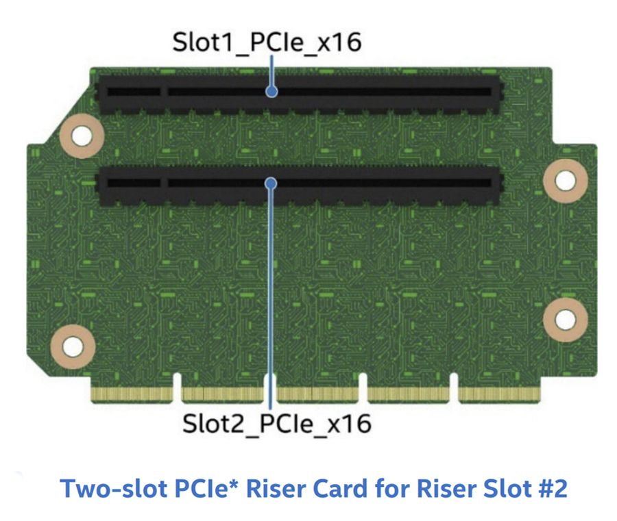 Y Riser Karte NVMe für 2HE M50FCP Slot#1 1x HL/FL x16/x16|2x x8 PCIe NVMe MCIO