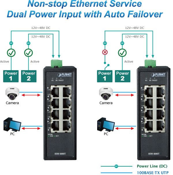 Planet PLANET ISW-800T switch-uri Fara management L2 Fast Ethernet (10/100) Albastru