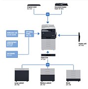 Imprimanta multifunctionala laser monocrom Konica Minolta bizhub 225i, A3, ADF, USB 2.0, Wi-Fi, 22 ppm