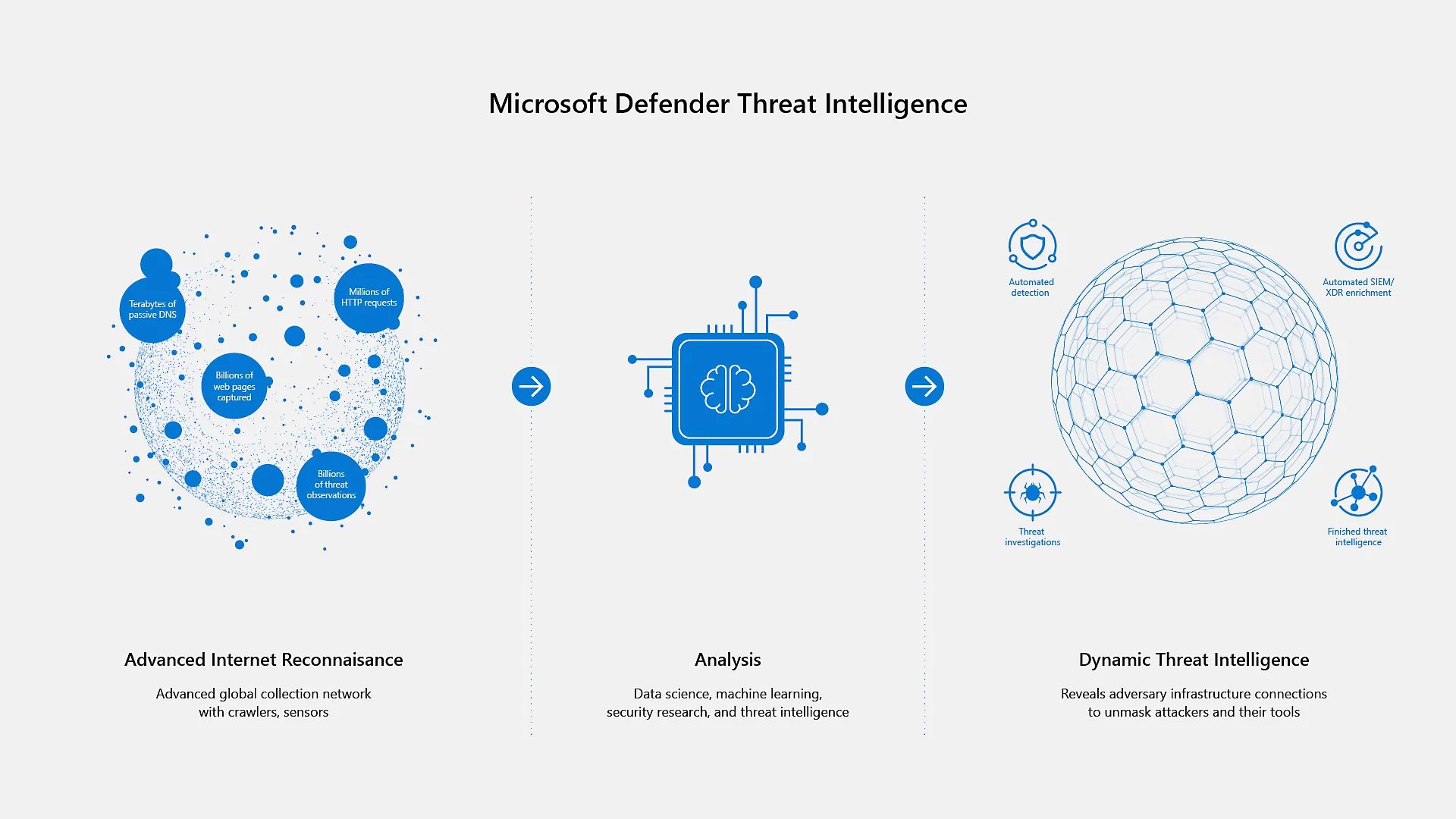 CSP Defender Threat Intelligence (Education Faculty Pricing) [1J1J]
