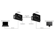 HDMI OVER CAT5 EXTENDER/.