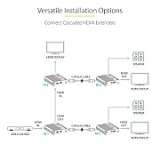 4K HDMI EXTENDER 4K 60HZ HDR/OVER CAT6 CABLING