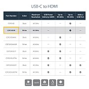 USB-C TO HDMI ADAPTER/.