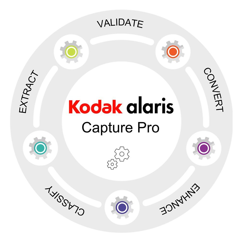 CAPTURE PRO SW GRUPPE B 1 J./.