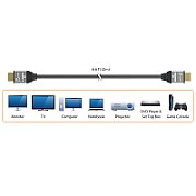 ULTRA HIGH SPEED 8K UHD HDMI/CABLE