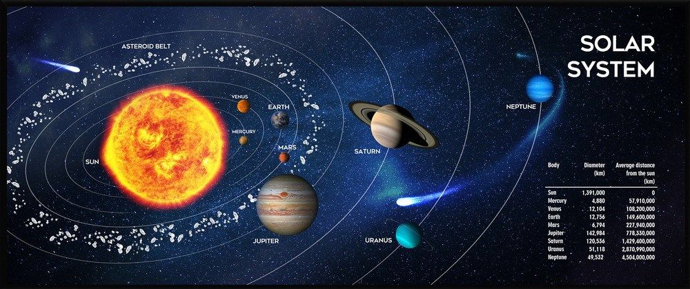 Gembird MP-SOLARSYSTEM-XL-01 Gaming mouse pad  extra large   Cosmos  350 x 900 mm