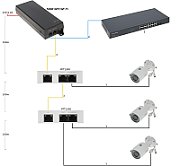 Dahua Midspan Power Supply 75W TAM01GT01GT-75