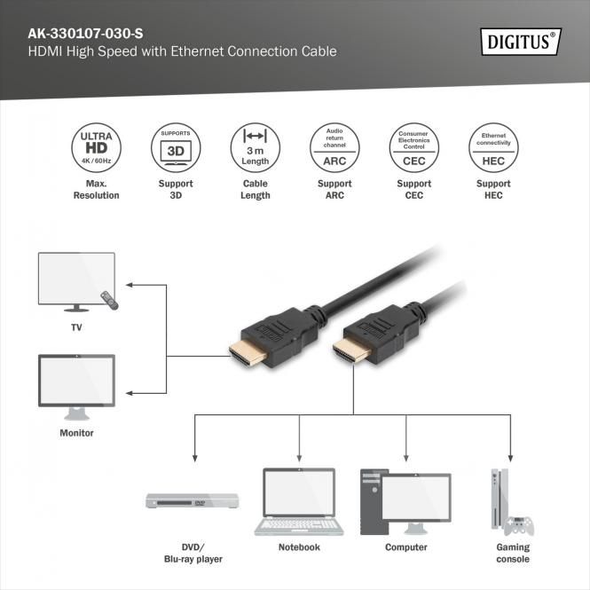 HDMI High Speed with Ethernet Connection Cable