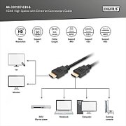 HDMI High Speed with Ethernet Connection Cable