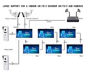 Dahua Four-  two-button or one-button door station  IP Two interfaces - Wi-fi and Ethernet Metal housing  IK08 VTO3311Q-WP