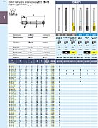 TAP M20X1.5 DIN-374B (6H) HSSE TIN 800X