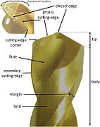 DRILL BIT NC FI 16 00 90* HSSE TIN