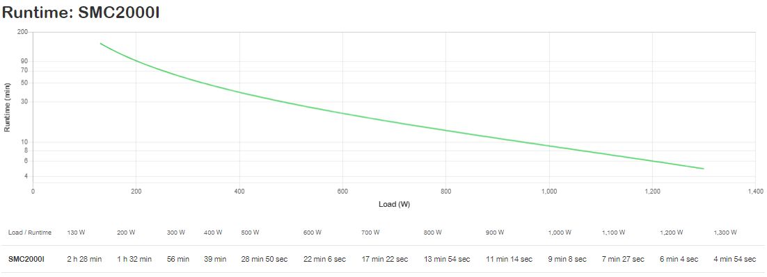 APC Smart-UPS C 2000VA LCD 230V