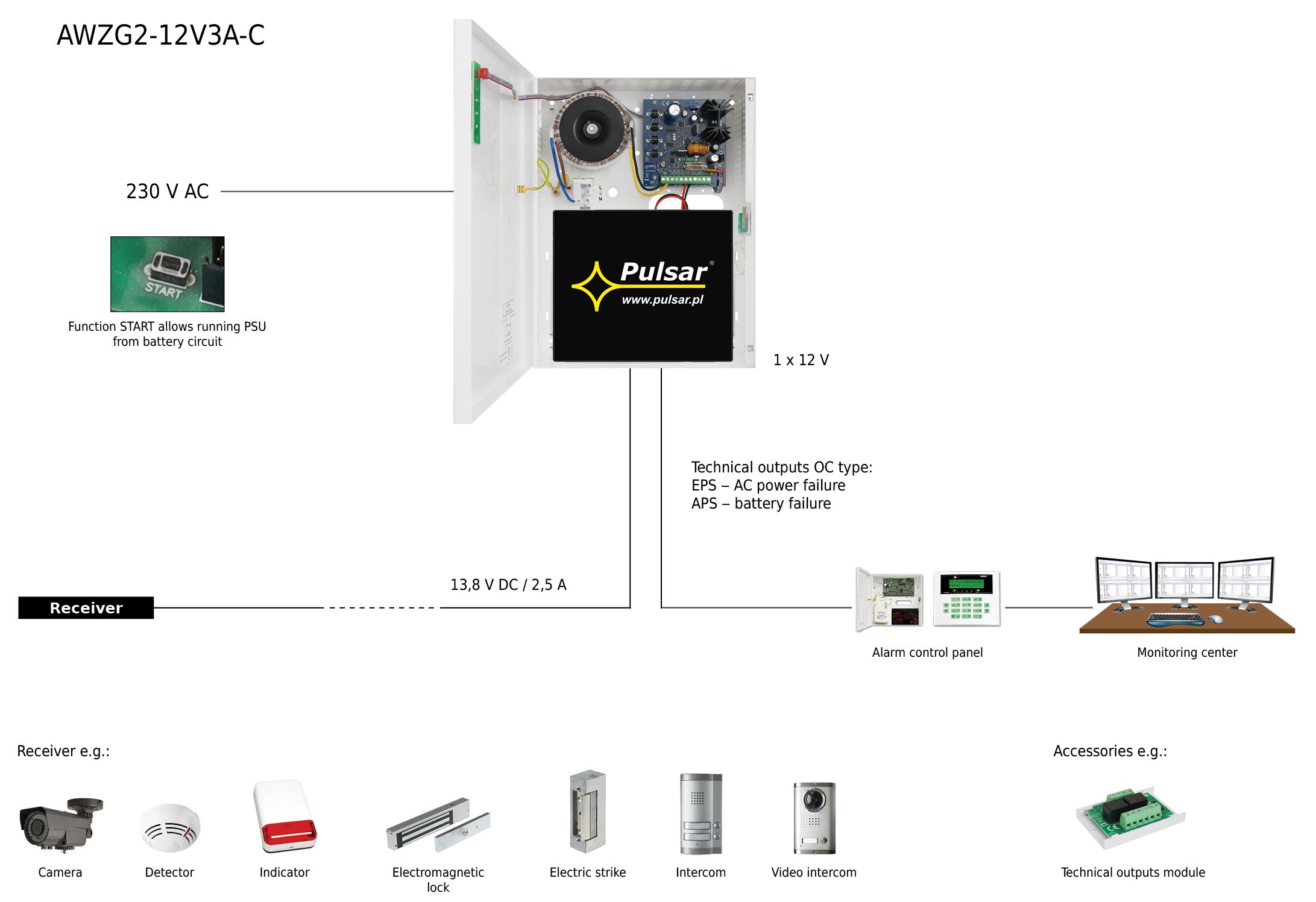 Buffer Power Supply GRADE 2 Pulsar AWZG2-12V3A-C