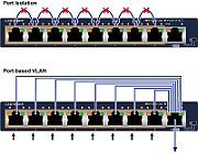 PLANET GSD-908HP switch-uri Fara management Gigabit Ethernet (10/100/1000) Power over Ethernet (PoE) Suport Albastru