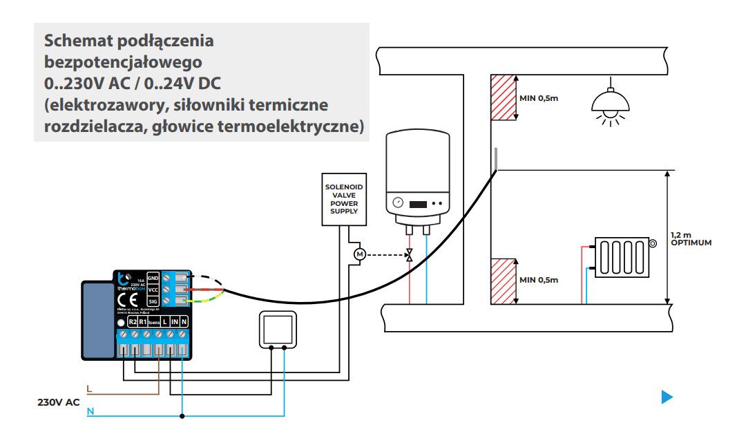 Thermobox Blebox heating module