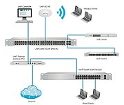 Ubiquiti UISP Cloud Hosting Pro UISP Găzduire Profesională