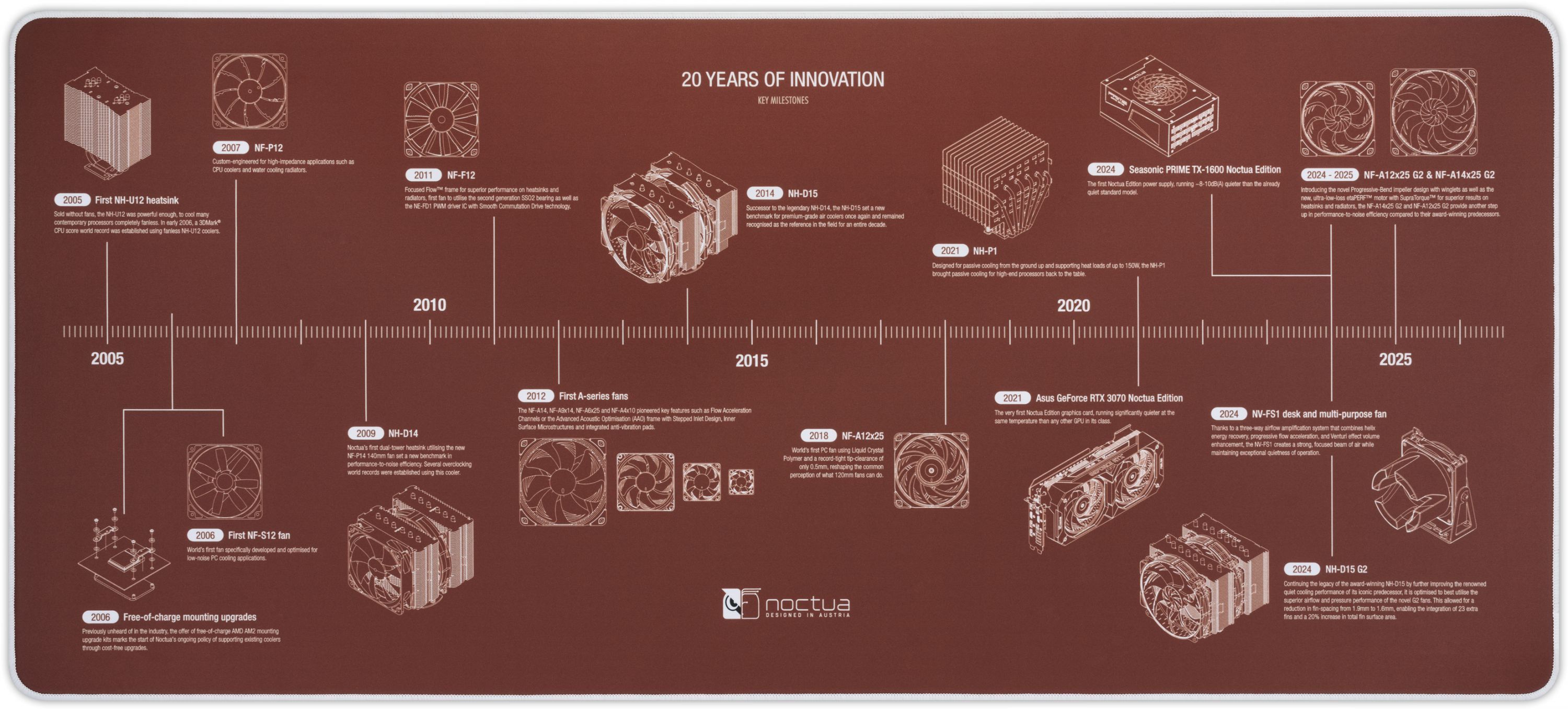 Mata jubileuszowa NOCTUA NP-DM3 90x40 cm  podkładka na biurko